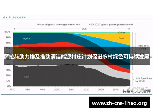 萨拉赫助力埃及推动清洁能源村庄计划促进农村绿色可持续发展