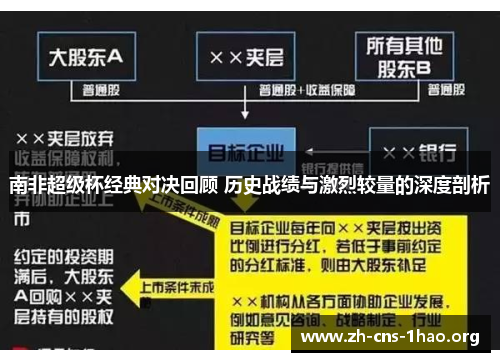 南非超级杯经典对决回顾 历史战绩与激烈较量的深度剖析