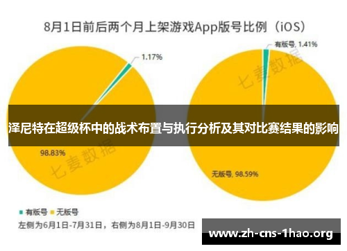 泽尼特在超级杯中的战术布置与执行分析及其对比赛结果的影响