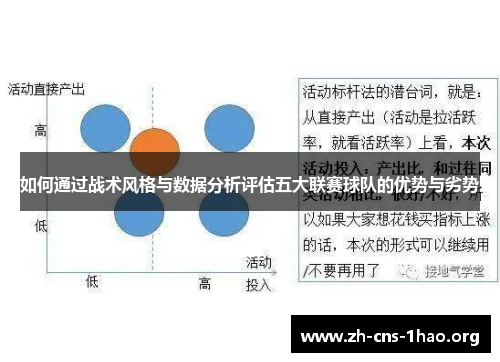 如何通过战术风格与数据分析评估五大联赛球队的优势与劣势