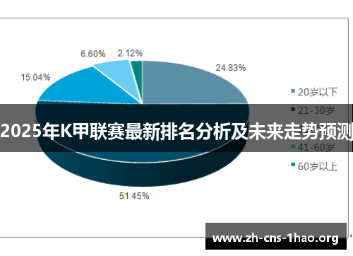 2025年K甲联赛最新排名分析及未来走势预测