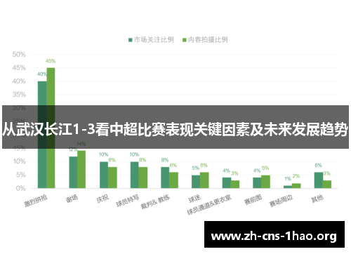 从武汉长江1-3看中超比赛表现关键因素及未来发展趋势