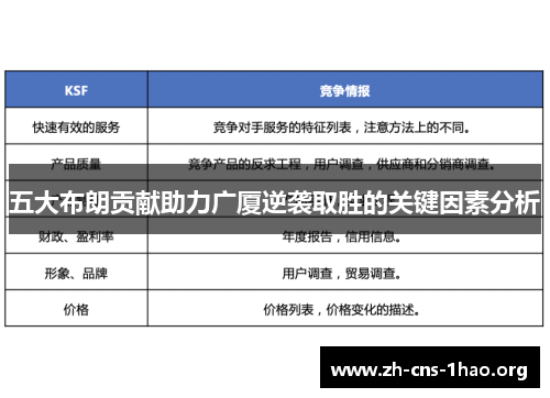五大布朗贡献助力广厦逆袭取胜的关键因素分析
