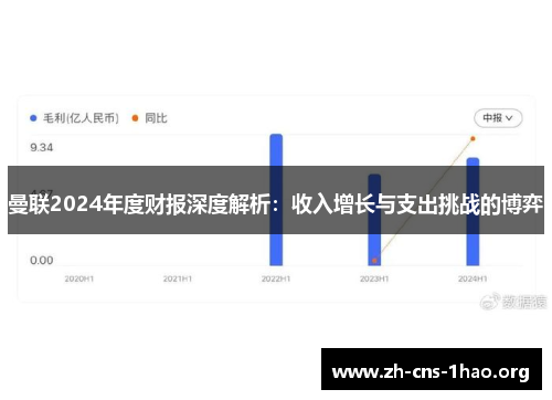 曼联2024年度财报深度解析：收入增长与支出挑战的博弈
