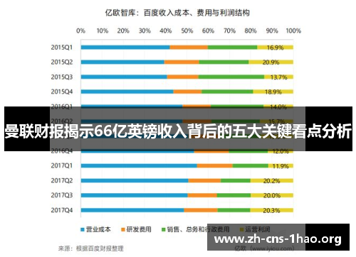 曼联财报揭示66亿英镑收入背后的五大关键看点分析