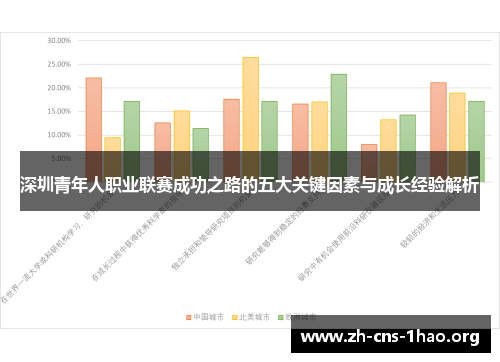 深圳青年人职业联赛成功之路的五大关键因素与成长经验解析