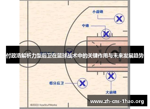 付政浩解析力型后卫在篮球战术中的关键作用与未来发展趋势