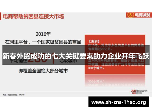 新春外贸成功的七大关键要素助力企业开年飞跃