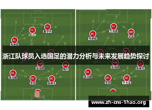 浙江队球员入选国足的潜力分析与未来发展趋势探讨