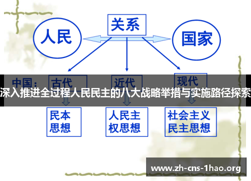 深入推进全过程人民民主的八大战略举措与实施路径探索