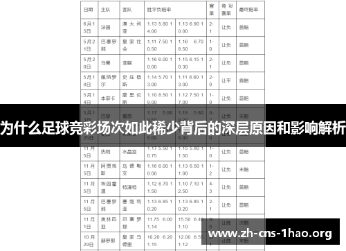 为什么足球竞彩场次如此稀少背后的深层原因和影响解析