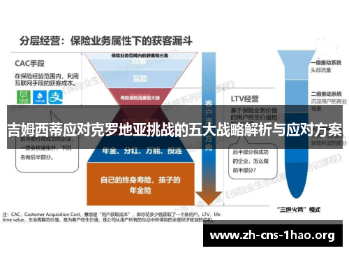吉姆西蒂应对克罗地亚挑战的五大战略解析与应对方案