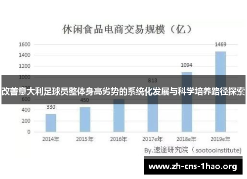 改善意大利足球员整体身高劣势的系统化发展与科学培养路径探索