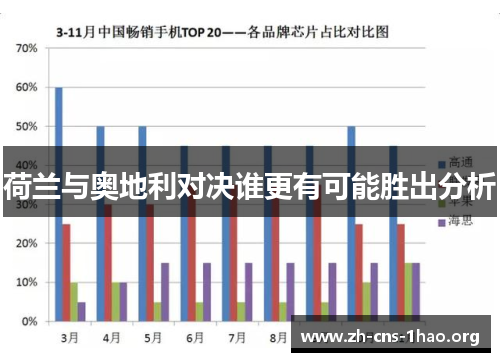 荷兰与奥地利对决谁更有可能胜出分析