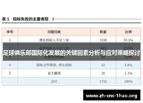 足球俱乐部国际化发展的关键因素分析与应对策略探讨