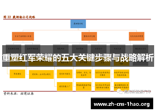 重塑红军荣耀的五大关键步骤与战略解析 重塑红军荣耀的五大关键步骤与战略解析