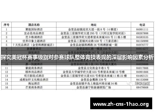 探究美冠杯赛事级别对参赛球队整体竞技表现的深层影响因素分析 探究美冠杯赛事级别对参赛球队整体竞技表现的深层影响因素分析