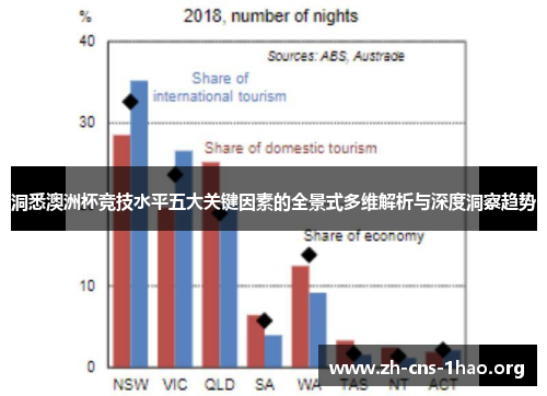 洞悉澳洲杯竞技水平五大关键因素的全景式多维解析与深度洞察趋势 洞悉澳洲杯竞技水平五大关键因素的全景式多维解析与深度洞察趋势