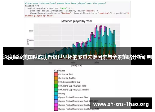 深度解读美国队成功晋级世界杯的多重关键因素与全景策略分析研判 深度解读美国队成功晋级世界杯的多重关键因素与全景策略分析研判