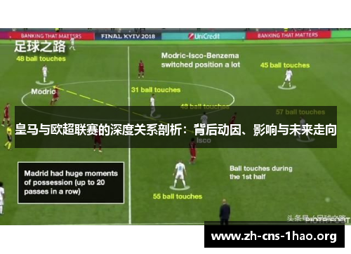 皇马与欧超联赛的深度关系剖析：背后动因、影响与未来走向