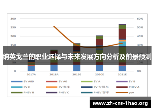 纳英戈兰的职业选择与未来发展方向分析及前景预测