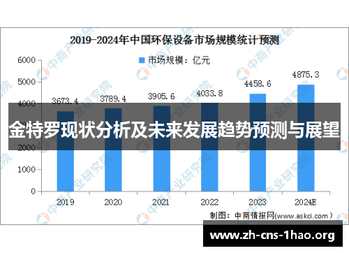 金特罗现状分析及未来发展趋势预测与展望