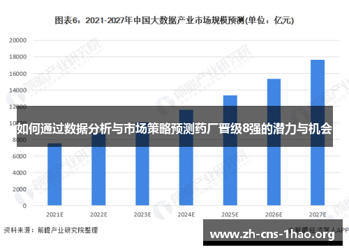 如何通过数据分析与市场策略预测药厂晋级8强的潜力与机会