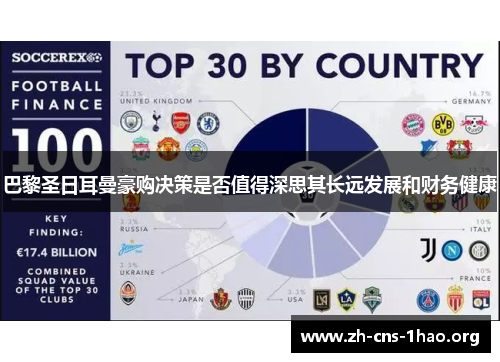 巴黎圣日耳曼豪购决策是否值得深思其长远发展和财务健康