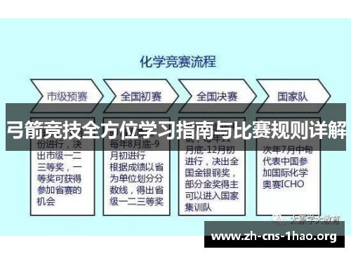 弓箭竞技全方位学习指南与比赛规则详解