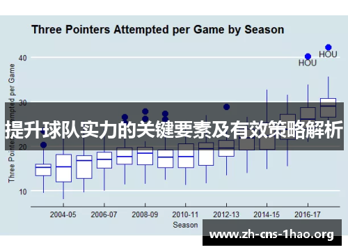 提升球队实力的关键要素及有效策略解析